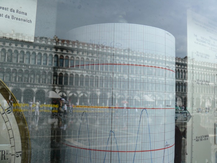 Het waterpeil op Piazza San Marco.